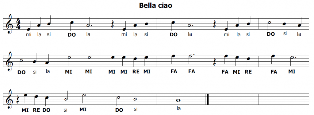 Chi Ha Scritto La Canzone Bella Ciao
